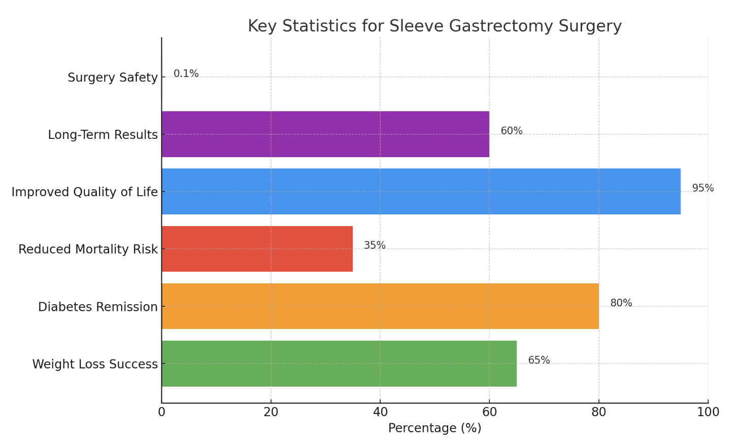 Sleeve Gastrectomy Surgery Sleeve Gastrectomy Surgery